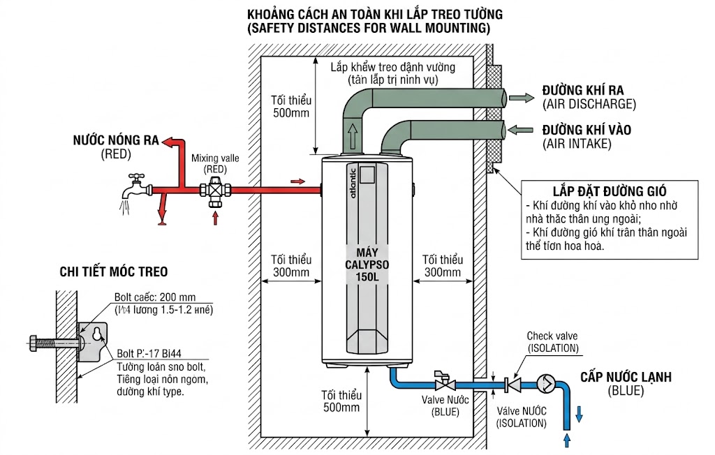 Bao-gia-lap-dat-May-Bom-Nhiet-Heat-Pump-Atlantic-Calypso-VM-150L-nam-2026