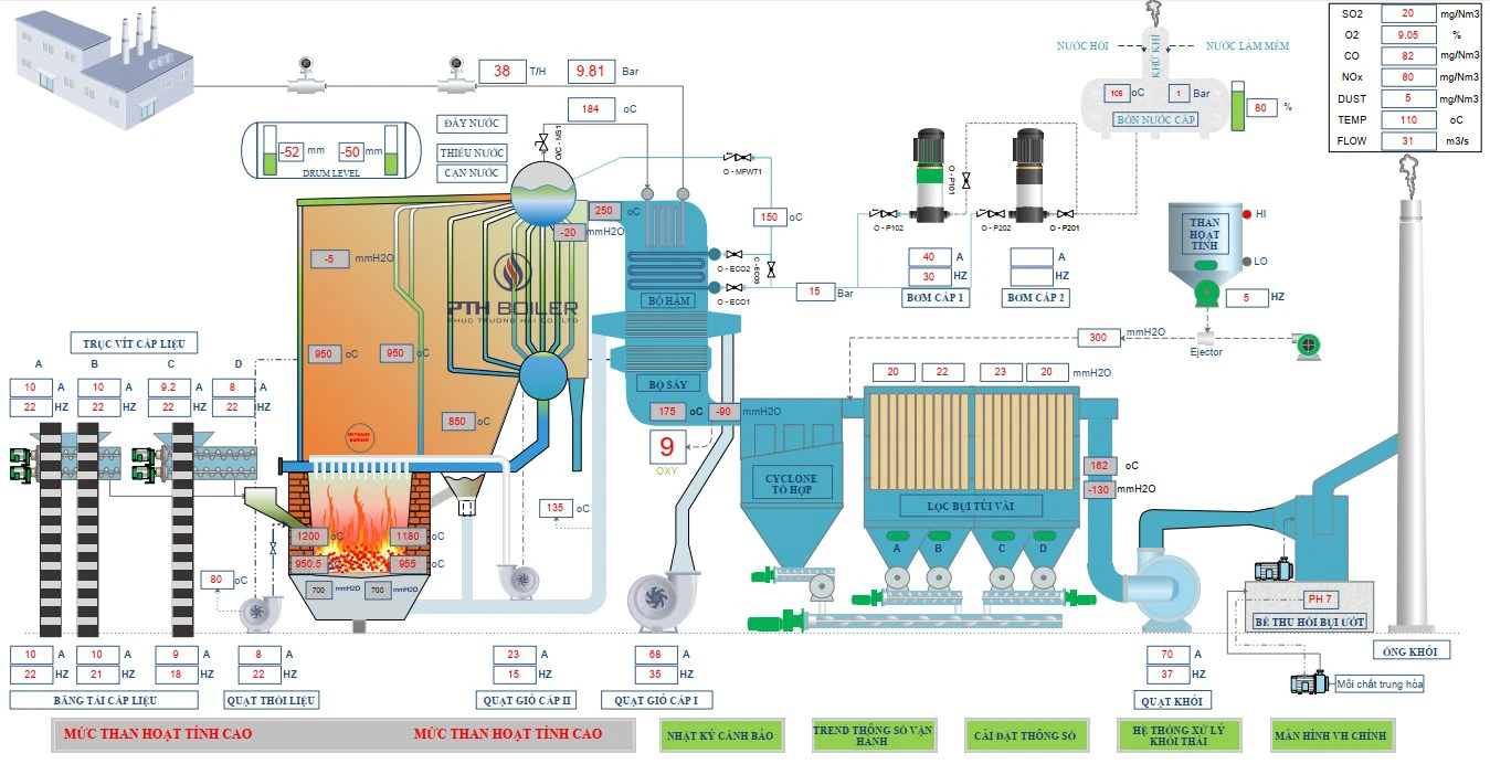 Heat-Pump-cho-nha-may-thuc-pham