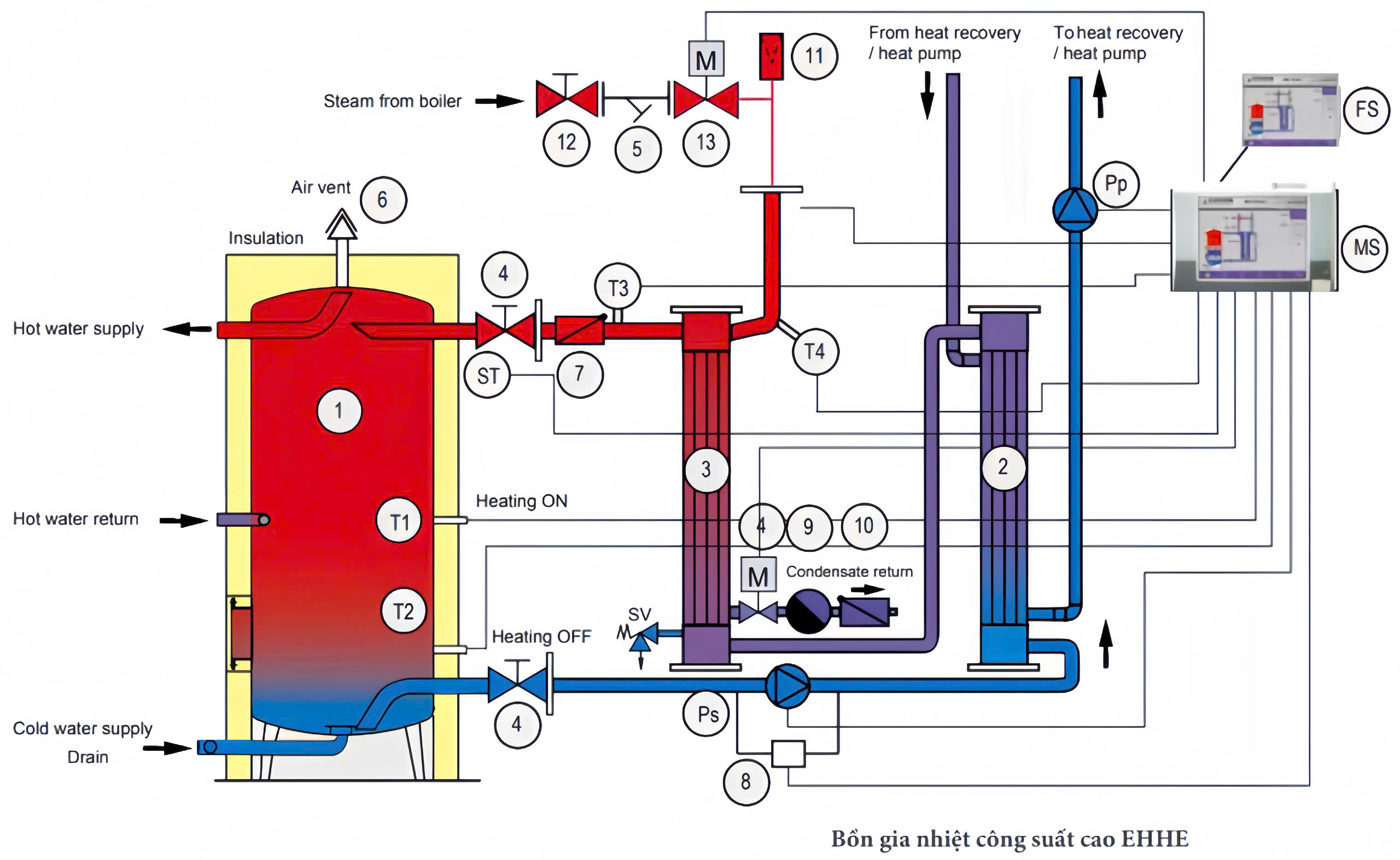 Heat Pump Midea RSJ 23/300RND3-B