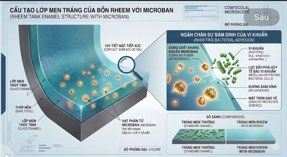 thong-so-ky-thuat-cua-cac-dong-rheem-tich-hop-cong-nghe-microban-hien-nay