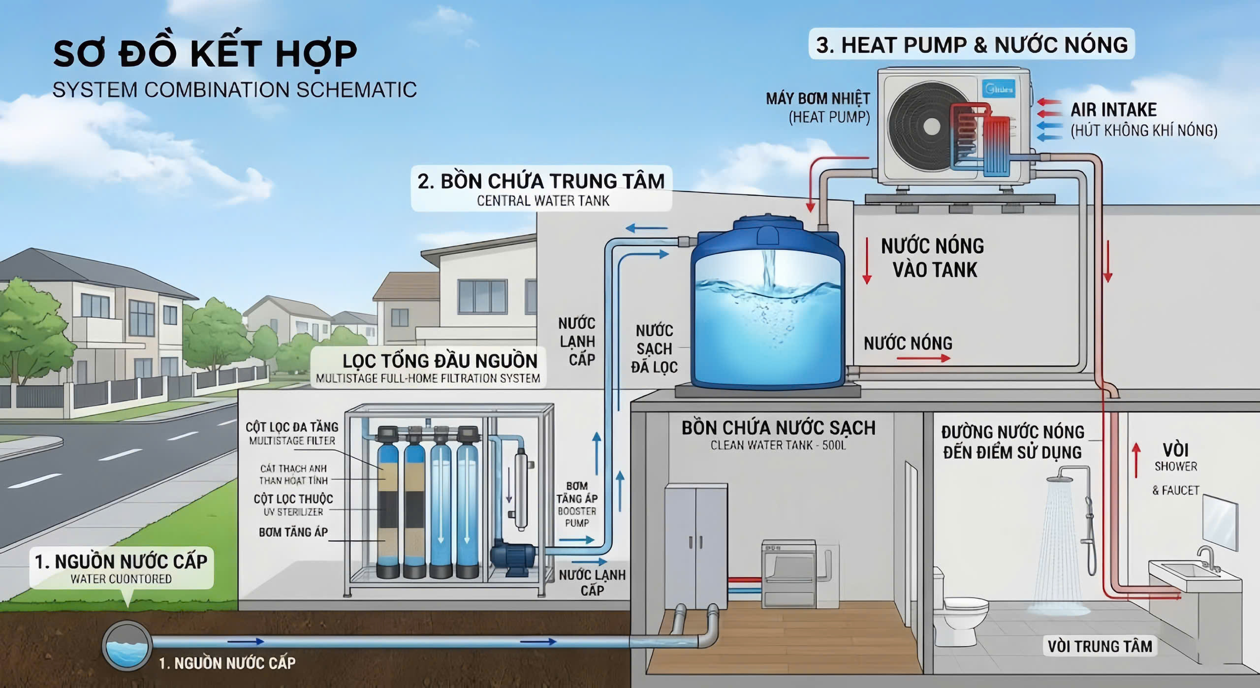 heat-pump