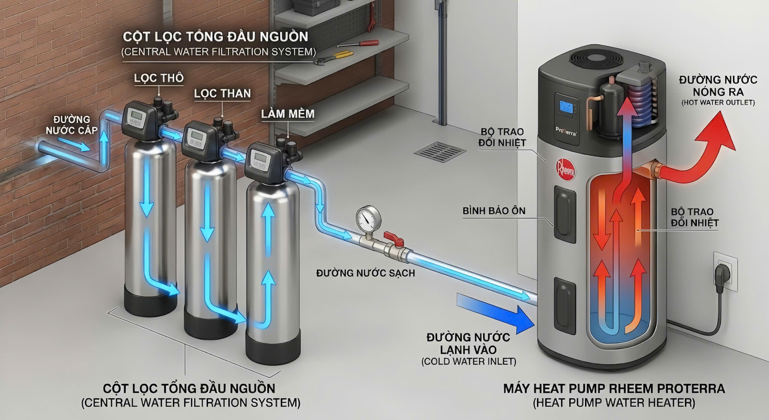 vai-tro-cua-he-thong-lam-mem-nuoc-doi-voi-tuoi-tho-long-binh-rheem